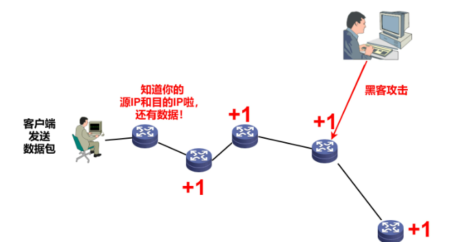 一文搞懂VPN的核心原理：隧道技术